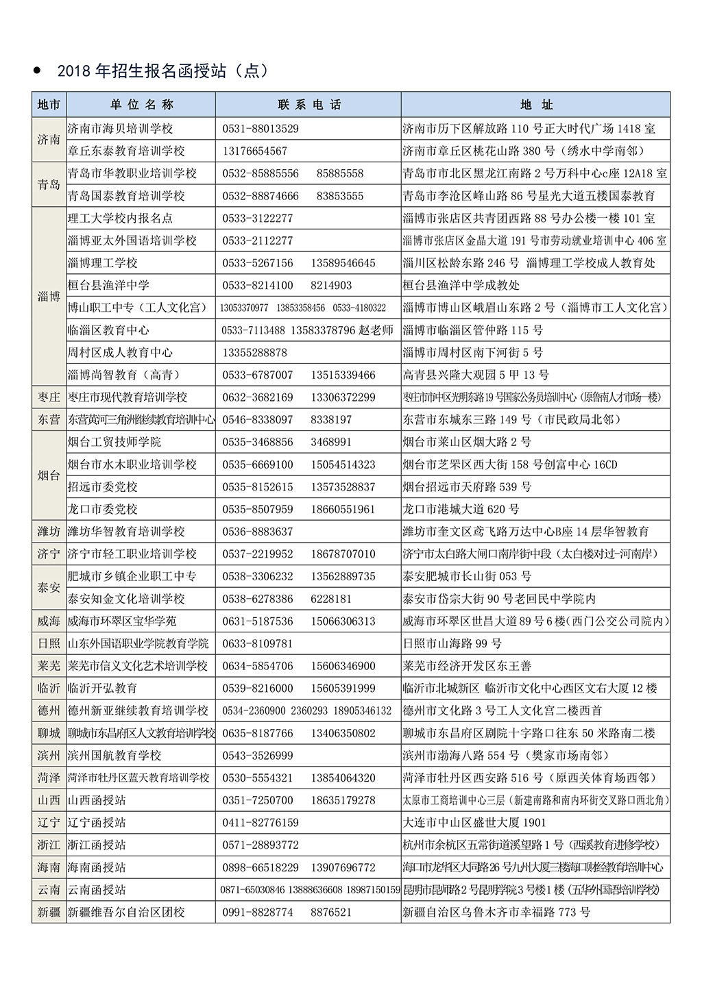 山东省理工大学2018年成人高考招生简章(图5)