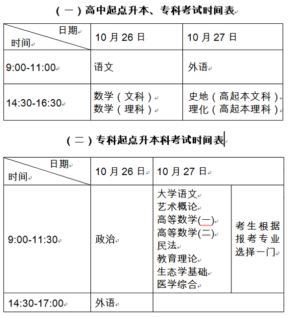 山东省2013年成人高考招生办法(图1)