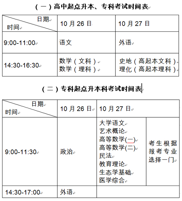 山东省成人高考2013年成人考试时间及科目(图1)