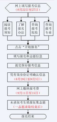 成考谨防假网站山东省教育招生考试院为唯一渠道(图1)