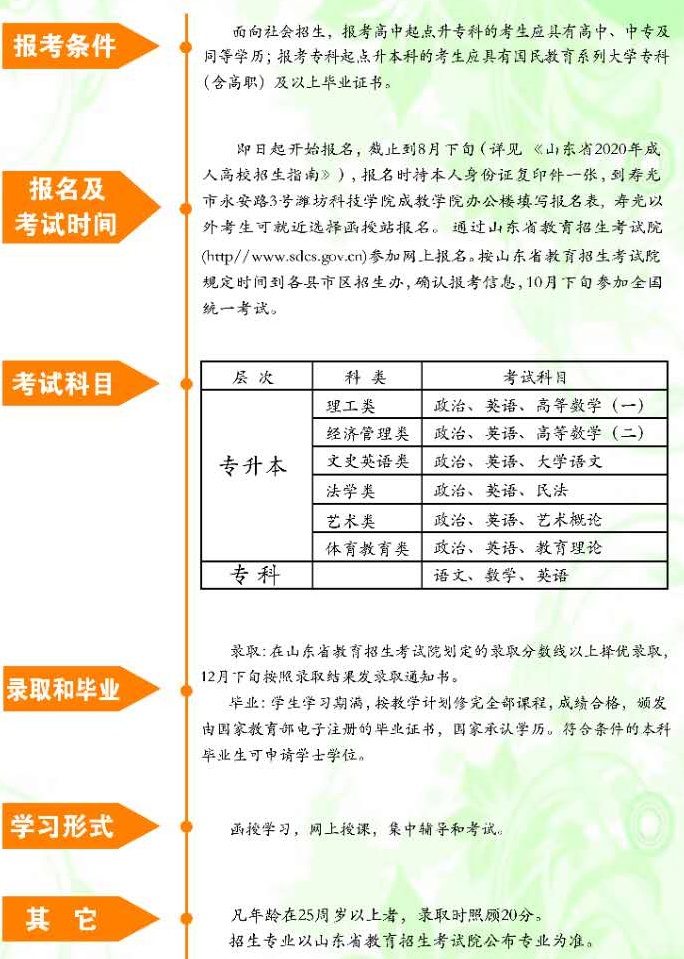 2020年潍坊科技学院成人高考招生专业和报考条件(图1)