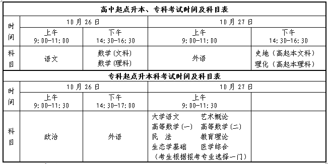 2019年枣庄成人高考考试时间|科目(图1)
