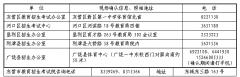 东营2019年成人高考现场确认时间、材料