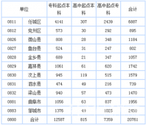 2017成人高考济宁设13个考点