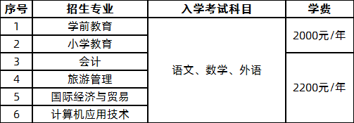 2021年鲁东大学成人高考招生简章(图3)