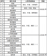 2021年鲁东大学成人高考招生简章