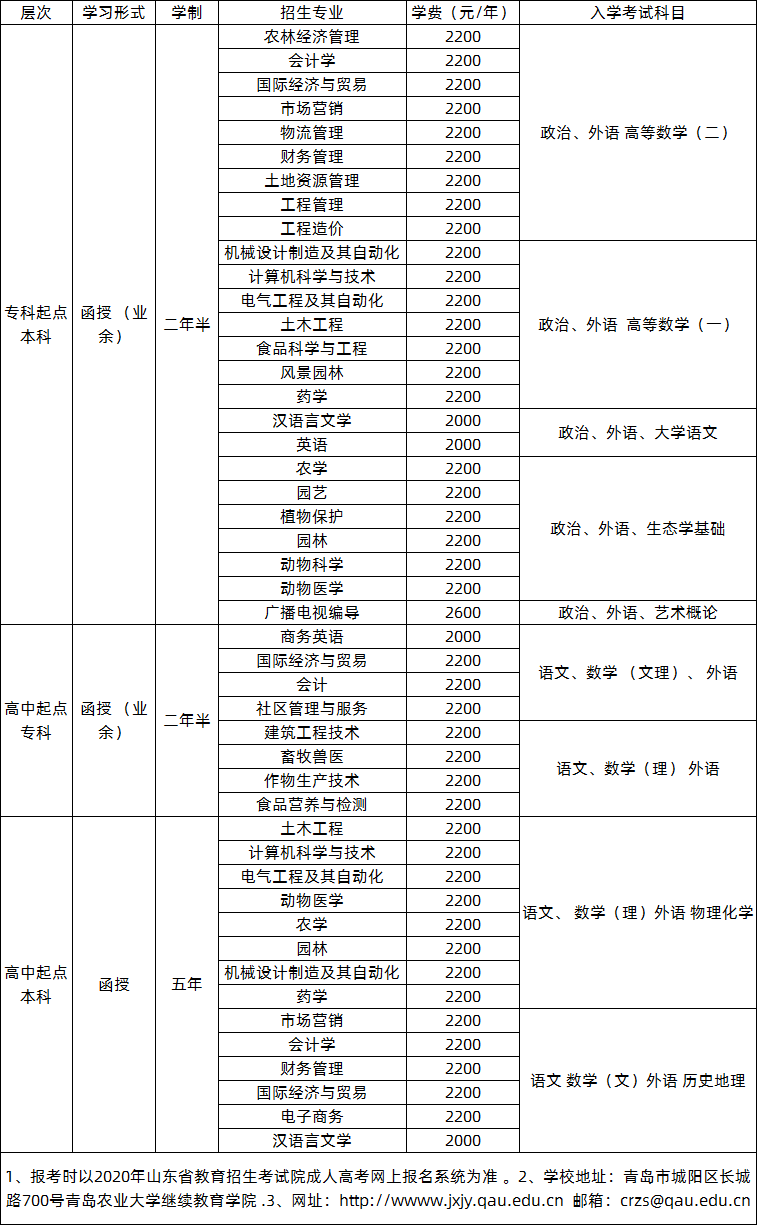 2021年青岛农业大学成人高考招生简章(图1)