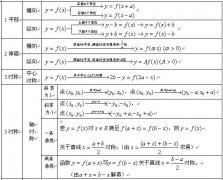 成人高考文科《数学》常用公式