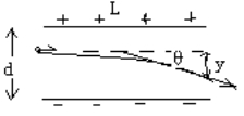 成人高考高起点物理复习重点：电场(图2)