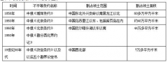 山东省成考高起点历史考点:第二次鸦片战争