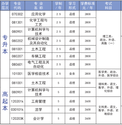 2022年临沂大学成人高考招生简章(图2)