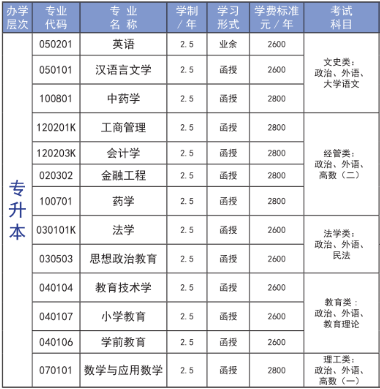2022年临沂大学成人高考招生简章(图1)