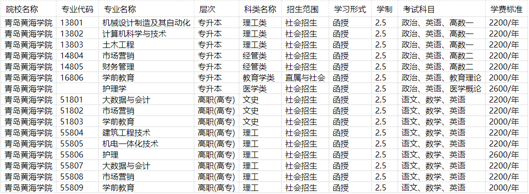 2022年青岛黄海学院成人高等教育招生简章正式发布(图2)