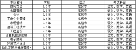 2022年山东外语职业技术大学成人高等教育招生简章正式发布(图2)