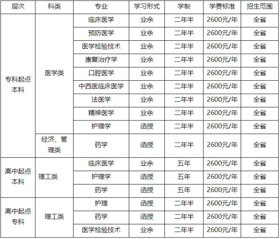 2022年山东医学高等专科学校成人高等教育招生简章正式发布(图2)