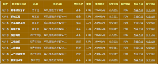 2022年青岛恒星职业技术学院成人高等教育招生简章正式发布(图2)