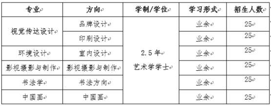 2022年山东工艺美术学院成人高等教育招生简章正式发布(图2)