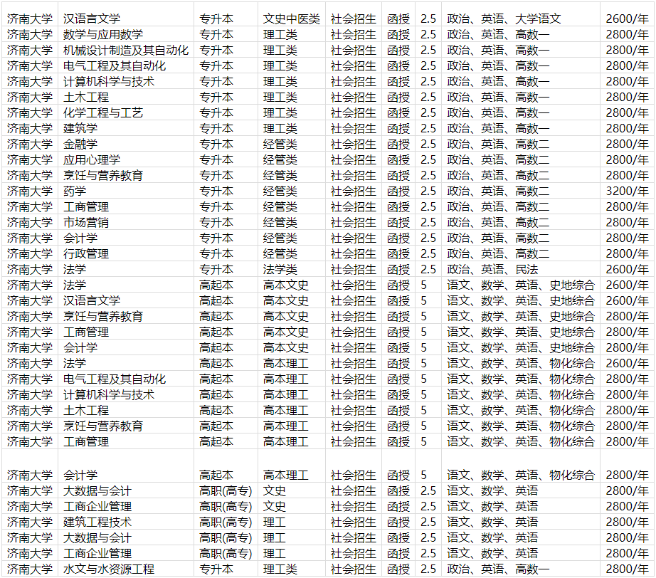 济南大学成人高等教育录取通知书是什么样的？山东成考报名推荐(图3)