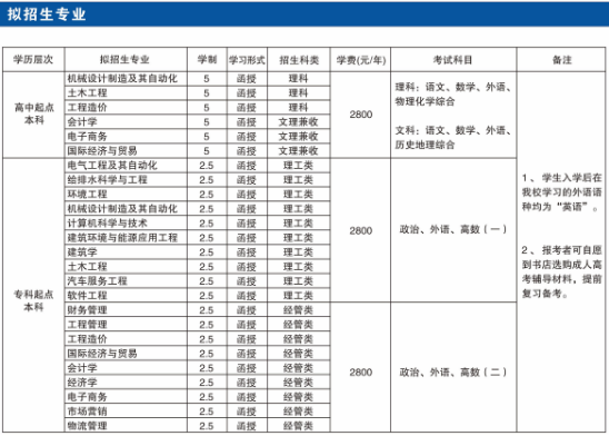 青岛理工大学成人高等教育录取通知书是什么样的？山东成考报名推荐(图2)
