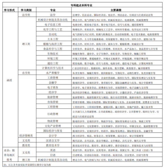 中国海洋大学成人高等教育录取通知书是什么样的？山东成考报名推荐(图3)