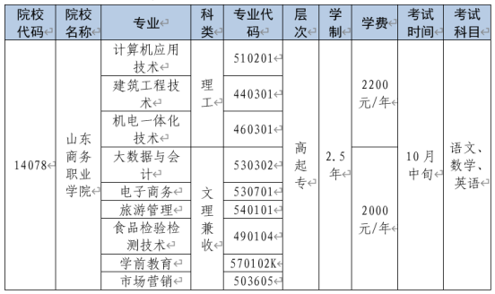 山东商务职业学院成人高等教育录取通知书是什么样的？山东成考报名推荐(图3)