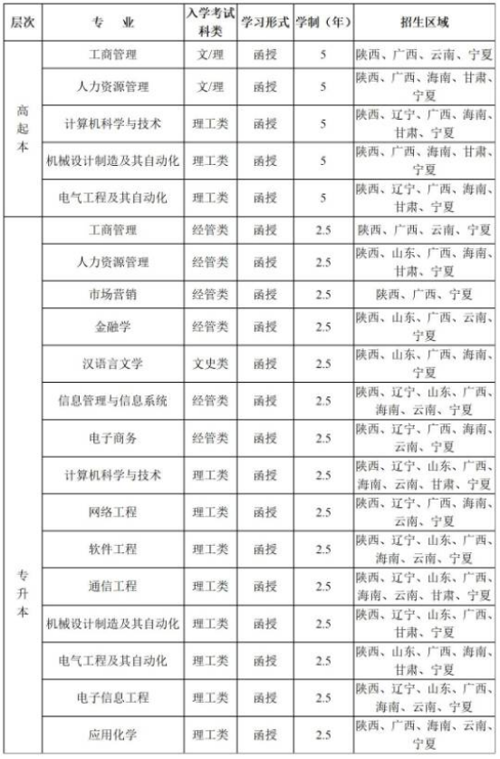 西安电子科技大学成人高等教育录取通知书是什么样的？山东成考报名推荐(图3)