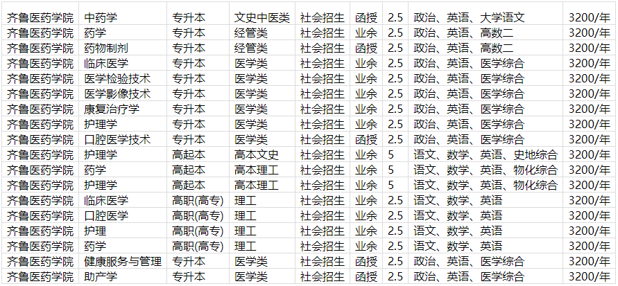 齐鲁医药学院成人高等教育毕业证是什么样的？山东成考报名推荐(图3)