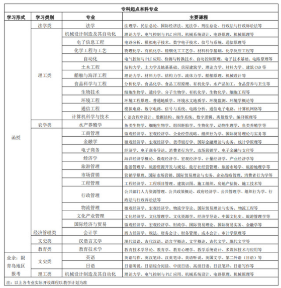 中国海洋大学成人高等教育毕业证是什么样的？山东成考报名推荐(图2)