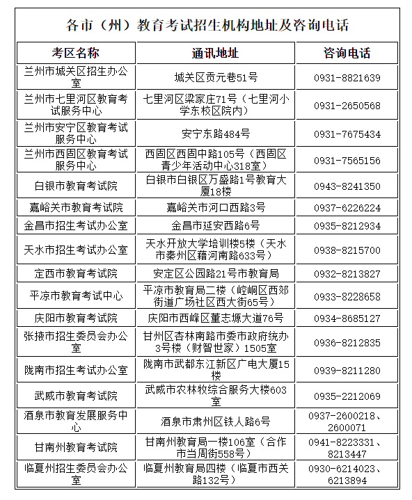 关于延期举行2022年甘肃省成人高考的公告(图1)