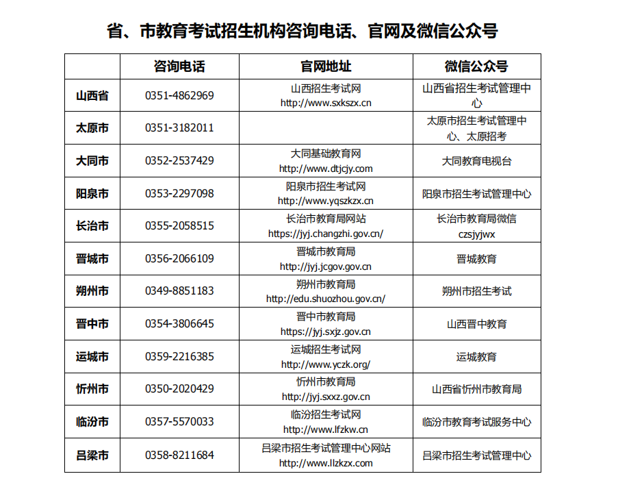 关于延期举行2022年山西成人高考的公告(图1)