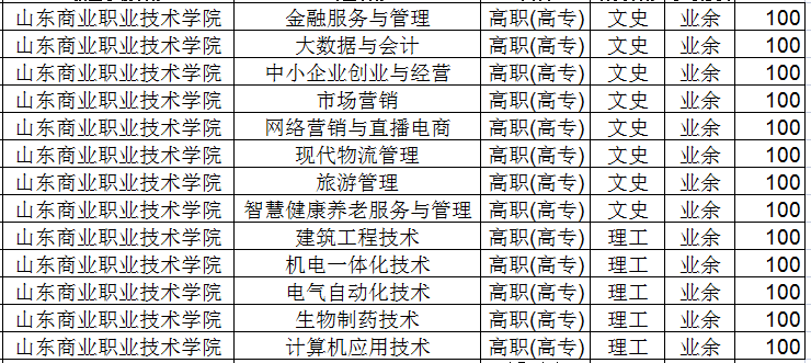 2022年山东商业职业技术学院山东成人高考录取时间安排(图2)