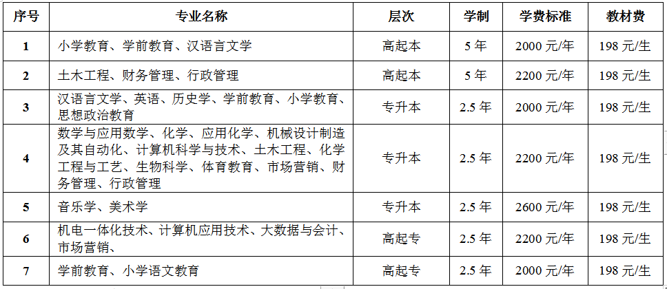 23级枣庄学院山东成考缴费流程