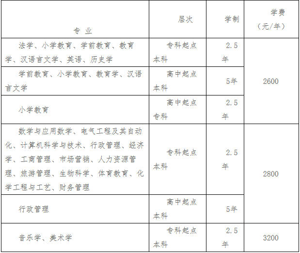 曲阜师范大学成人高考2023级新生官网线上缴费时间和方法(图2)