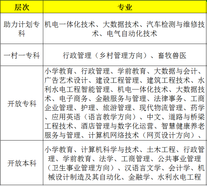2023年济南市国家开放大学开放教育报名简章(图2)