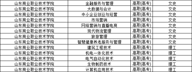 2023年山东商业职业技术学院成人高考报名须知(图2)