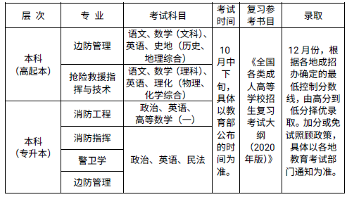 2023年中国人民警察大学成人高考招生简章(图3)