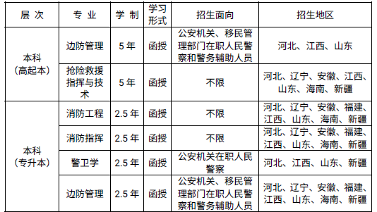 2023年中国人民警察大学成人高考招生简章(图2)