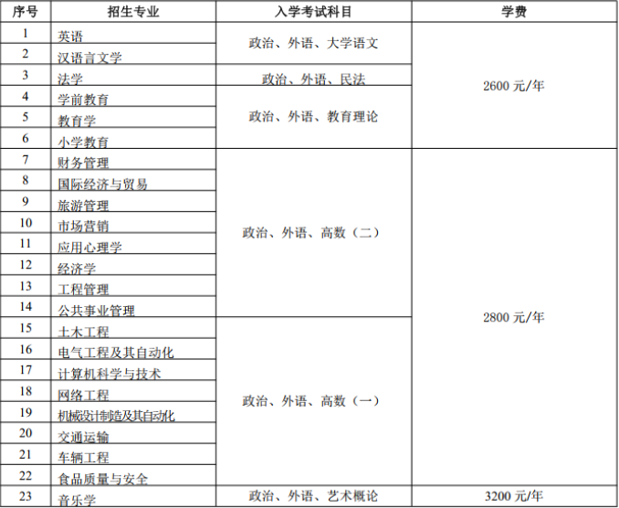鲁东大学2023年成人高等教育招生简章(图2)