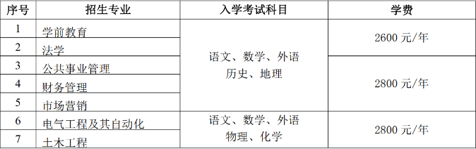 鲁东大学2023年成人高等教育招生简章(图3)