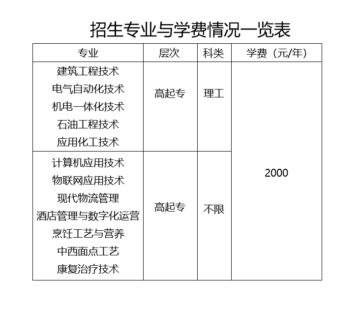山东胜利职业学院2023年成人高等教育招生简章(图2)