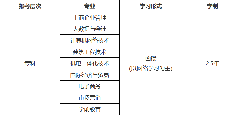 日照职业技术学院2023年成人高等教育招生简章(图2)