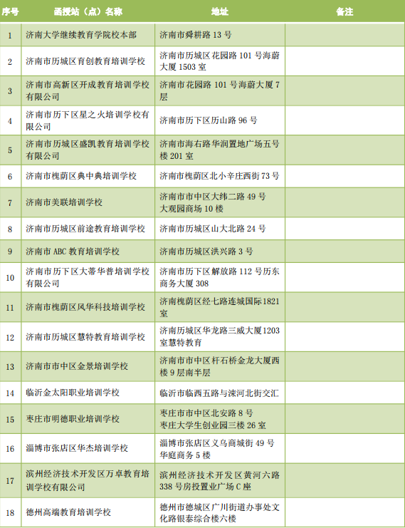 山东省成人高考济南大学函授站教学点电话(图1)