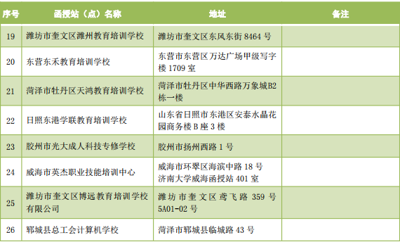 山东省成人高考济南大学函授站教学点电话(图2)