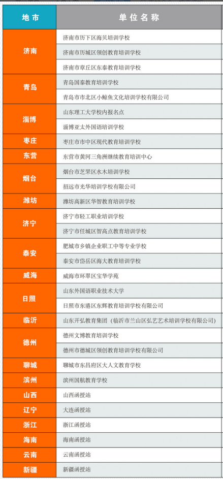 山东理工大学成人高等教育函授站教学点联系方式(图1)