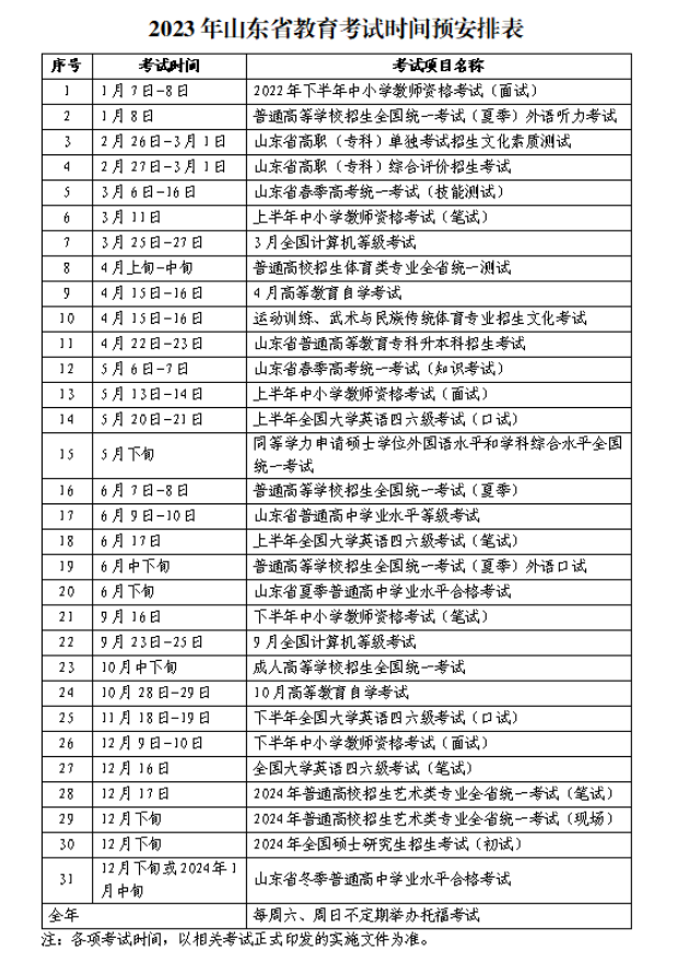 2023年日照市成人高考入学考试时间预测(图1)