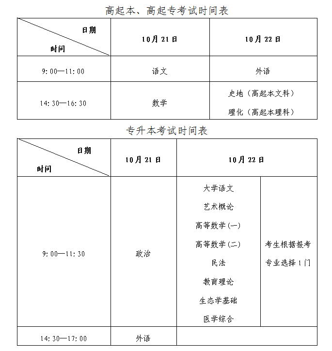 2023年日照市成人高考入学考试时间预测(图2)