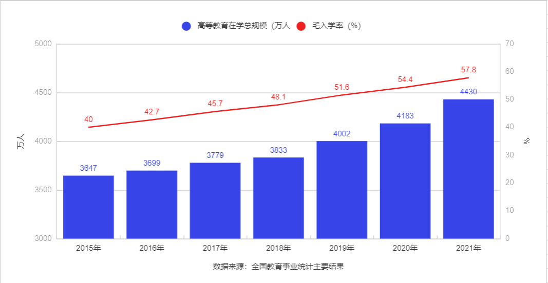 2023成考改革：竞争多，尽早报名，及早备考！(图3)