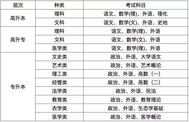2023年聊城阳谷县成人高考报名须知 2023年聊城阳谷县成人高考报名须知(2)