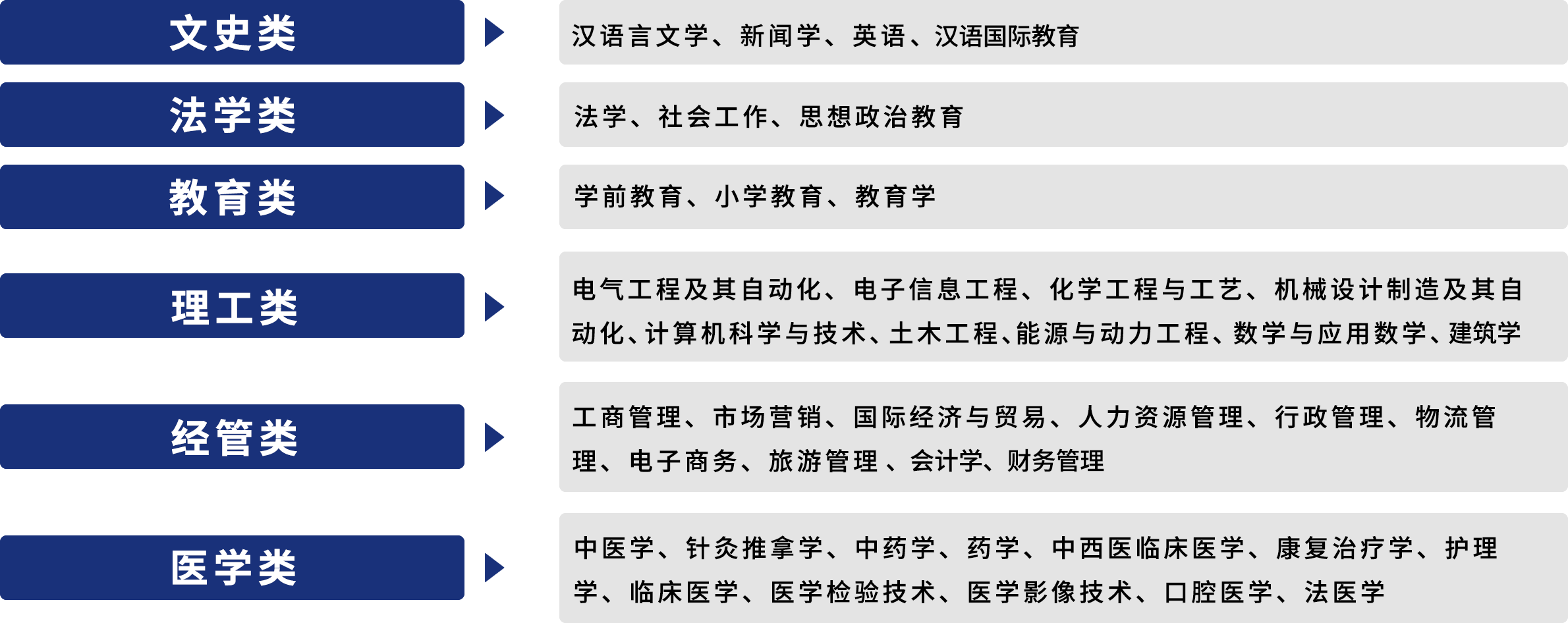 临沂莒南县2023年成人高考报名须知(图2)