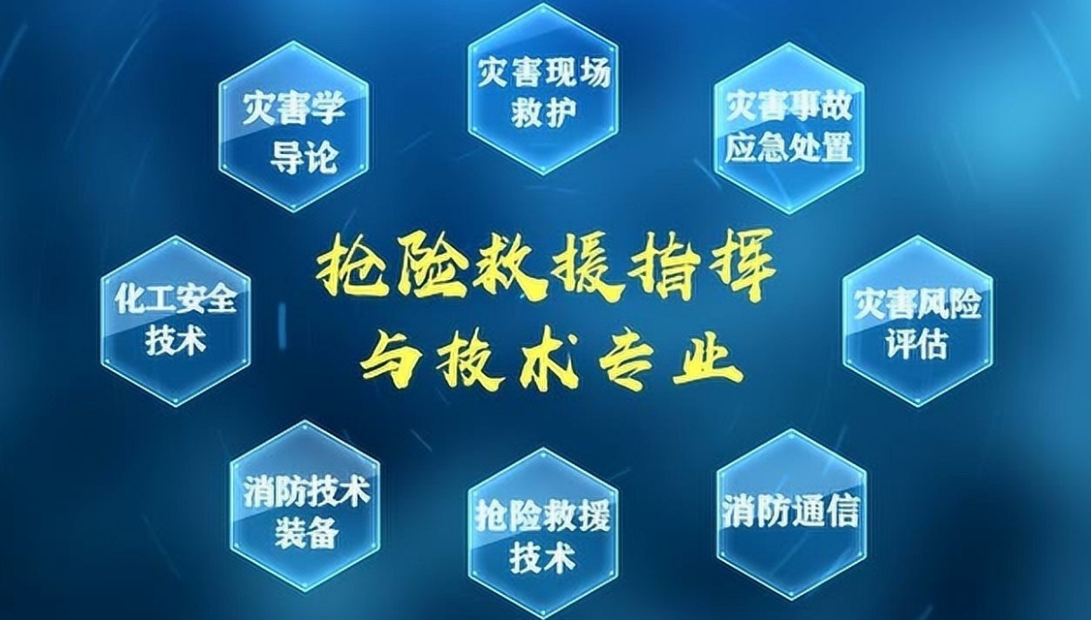 抢险救援指挥与技术专业